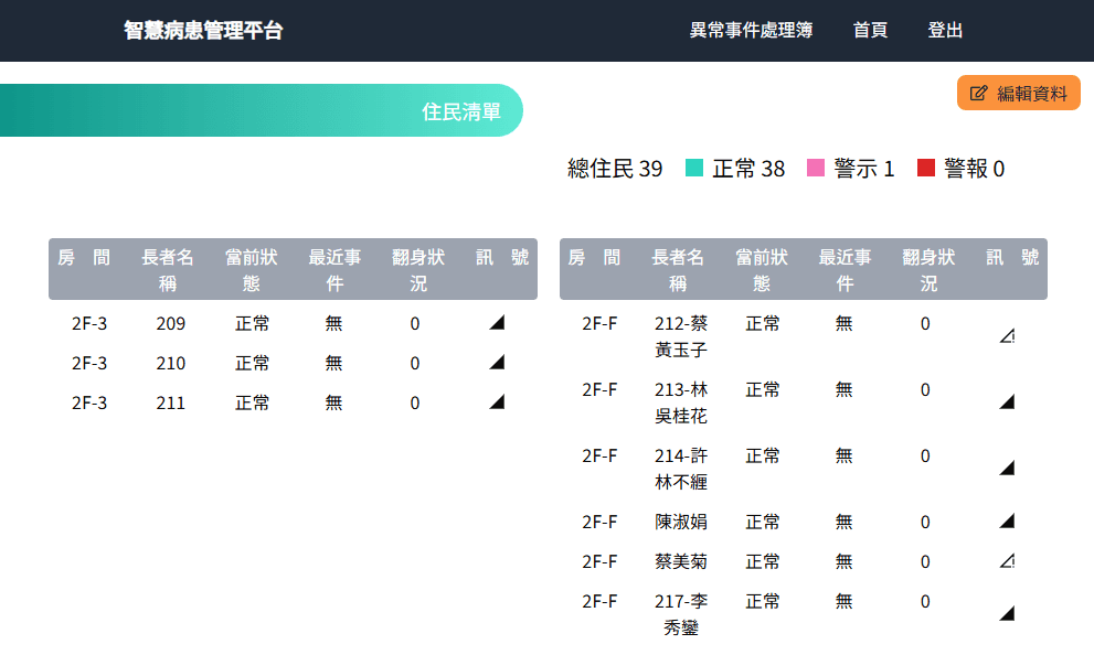 智慧病患管理平台